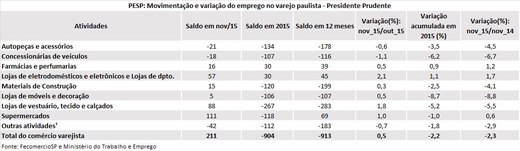 pesp-p._prudente