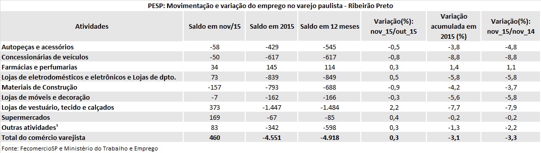 pesp-ribeiro_preto