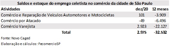 pesp_2020__comercio