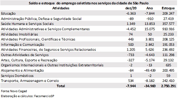 pesp_2020__servios