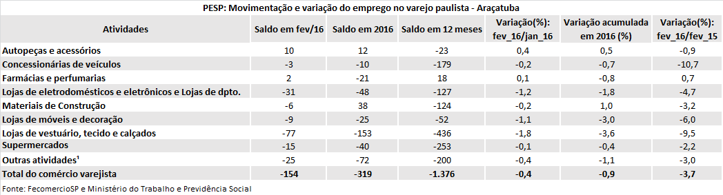 pesp_-_araatuba_-_fev_2016