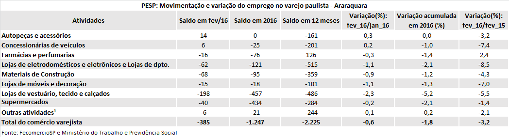pesp_-_araraquara_-_fev_2016