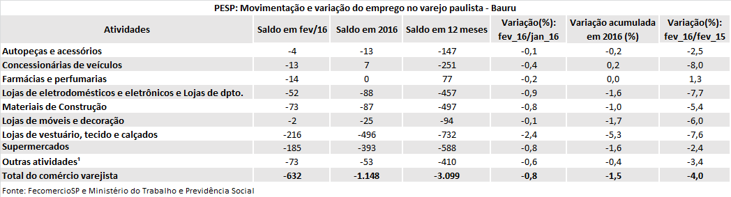 pesp_-_bauru_-_fev_2016