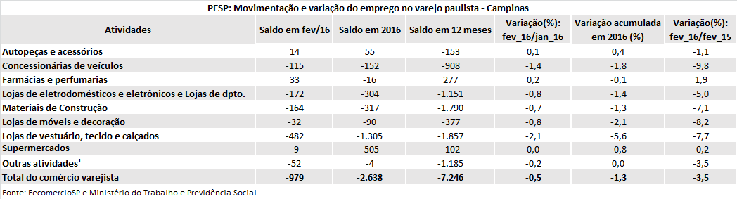 pesp_-_campinas_-_fev_2016