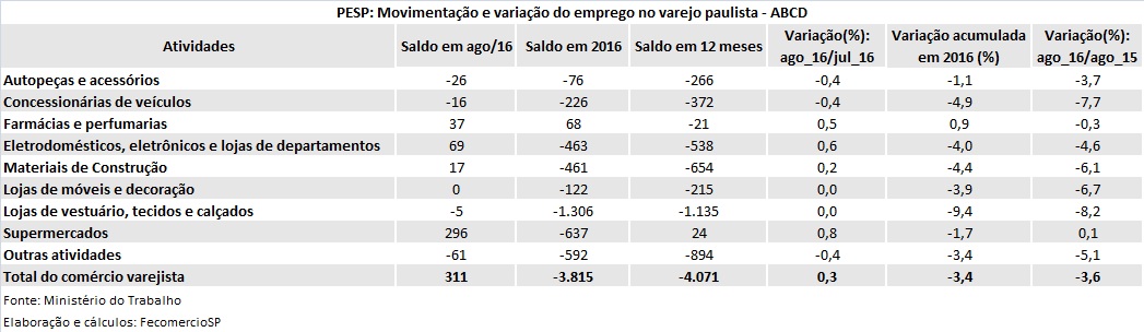 pesp_abcd_agosto_2016