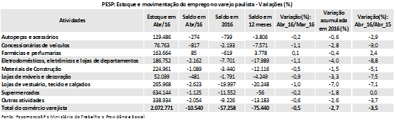 pesp_abril_de_2016