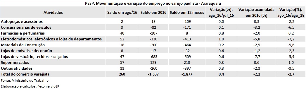 pesp_araraquara_agosto_2016