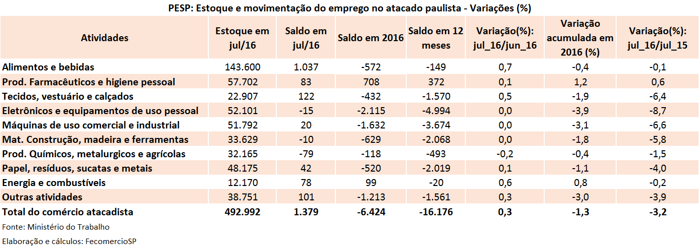 pesp_atacado_-_julho_2016