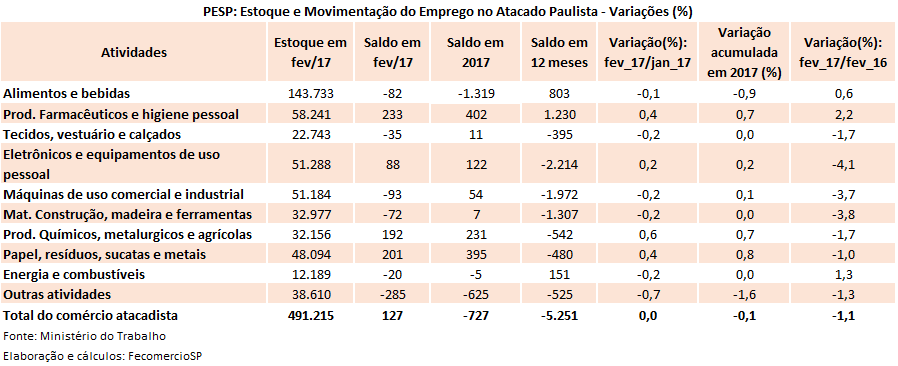 pesp_atacado_27-4