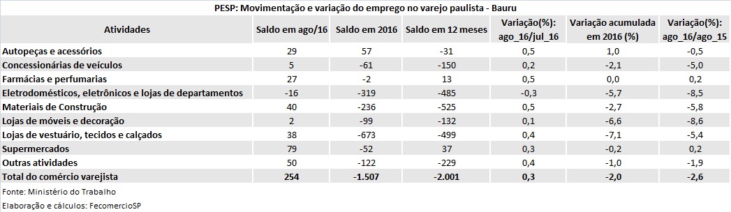 pesp_bauru_agosto_2016