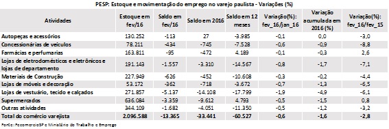 pesp_fev_2016