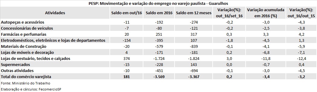 pesp_guarulhos_-_out_2016