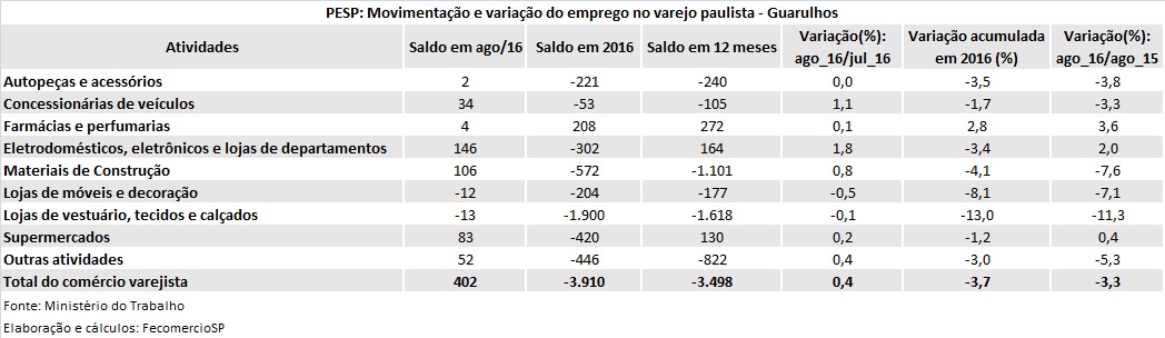 pesp_guarulhos_agosto_2016
