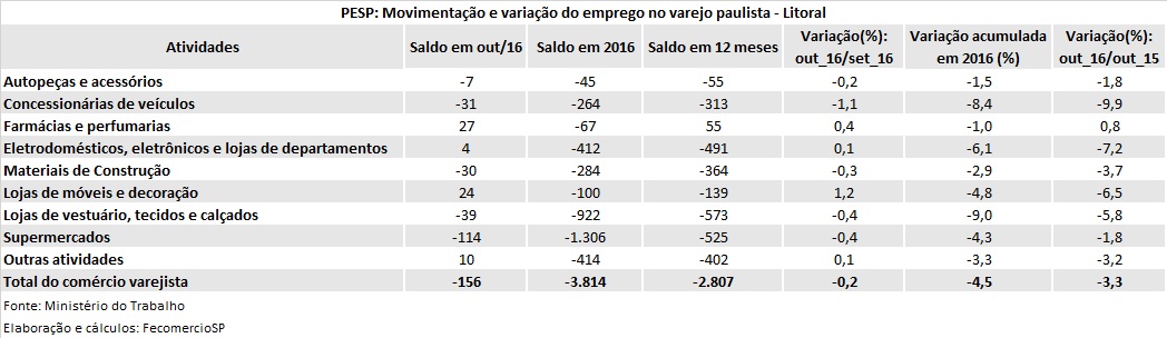 pesp_litoral_-_out_2016
