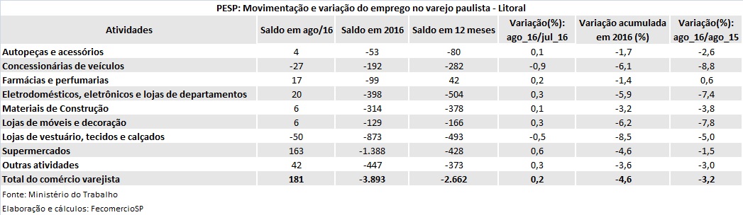 pesp_litoral_agosto_2016