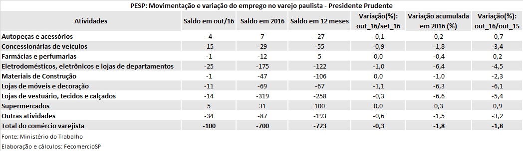 pesp_presidente_prudente_-_out_2016