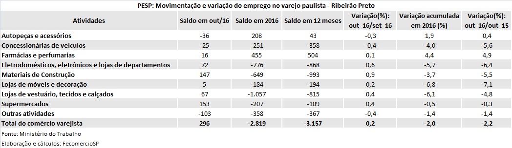 pesp_ribeirao_preto_-_out_2016