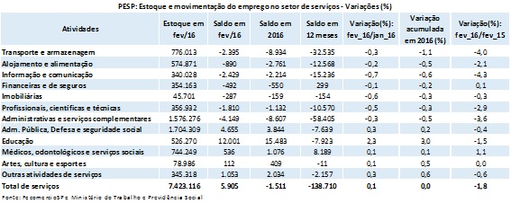 pesp_servios