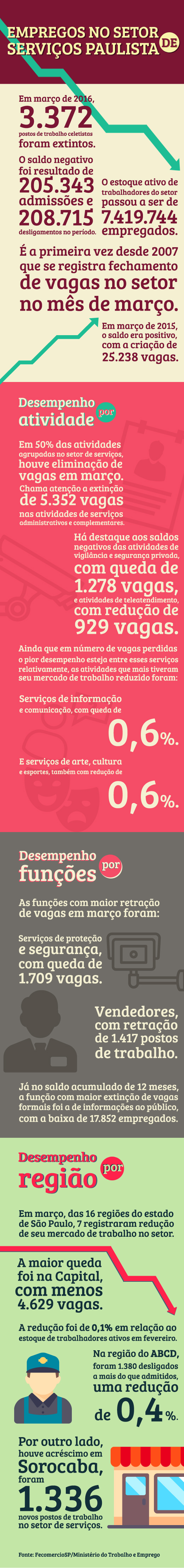 pesp_servios_1_trimestre_de_2016_-_info