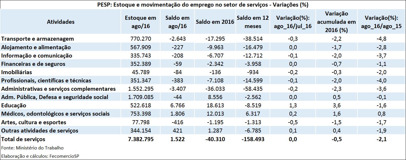 pesp_servios_agost_2016