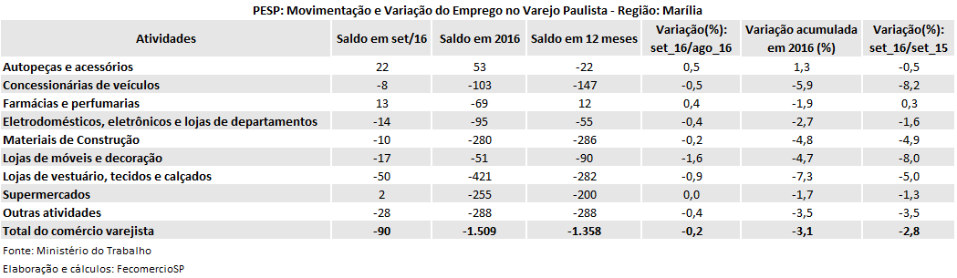 pesp_setembro_-_2016_-_marilia