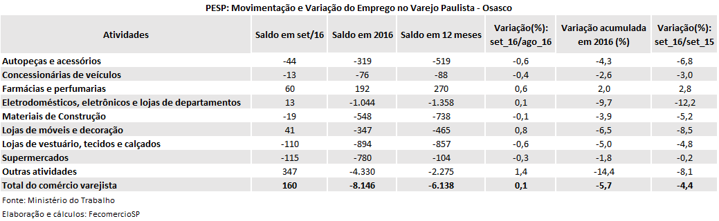 pesp_setembro_-_2016_-_osasco