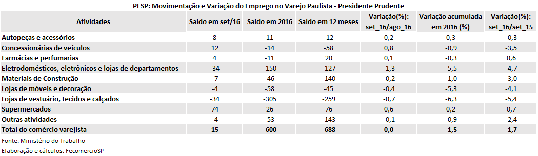 pesp_setembro_-_2016_-_presidente_prudente