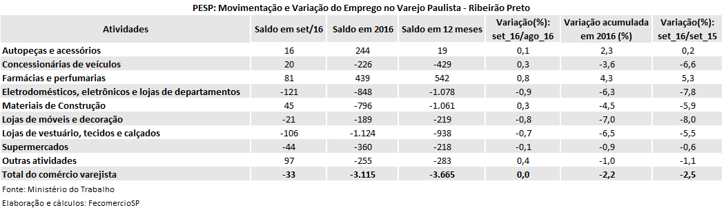 pesp_setembro_-_2016_-_ribeiro_preto