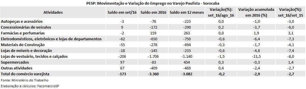 pesp_setembro_-_2016_-_sorocaba