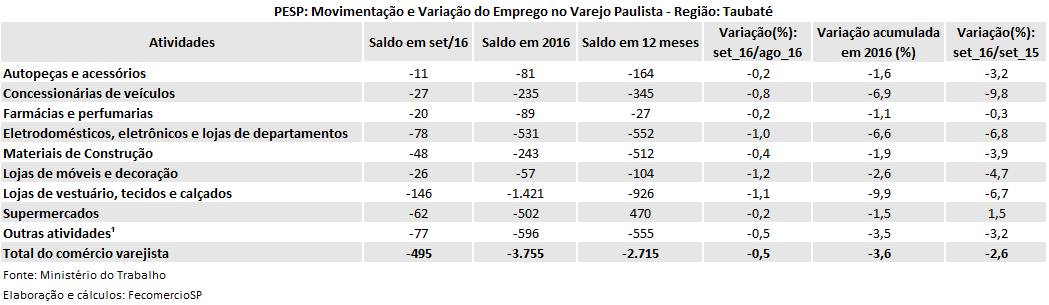 pesp_setembro_-_2016_-_taubate