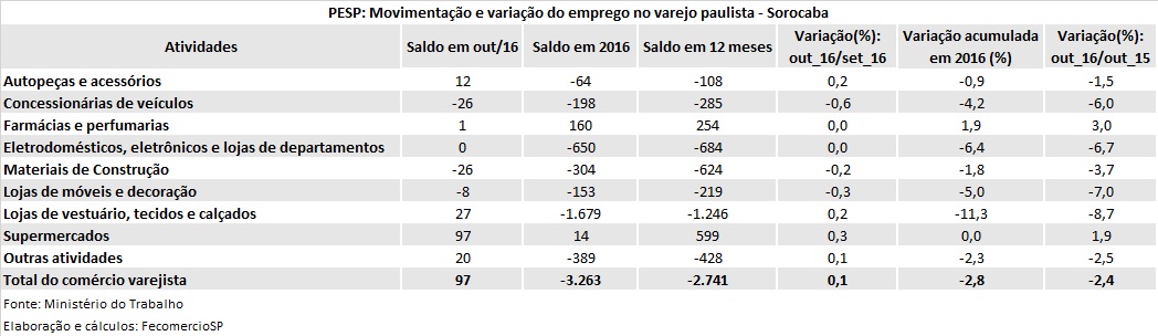 pesp_sorocaba_-_out_2016
