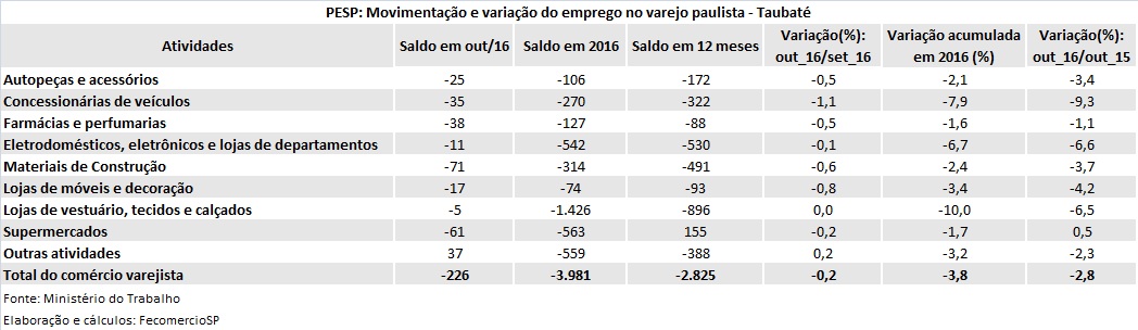 pesp_taubate_-_out_2016