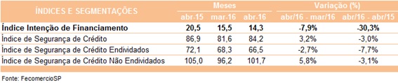 prie_28_de_abril_de_2016