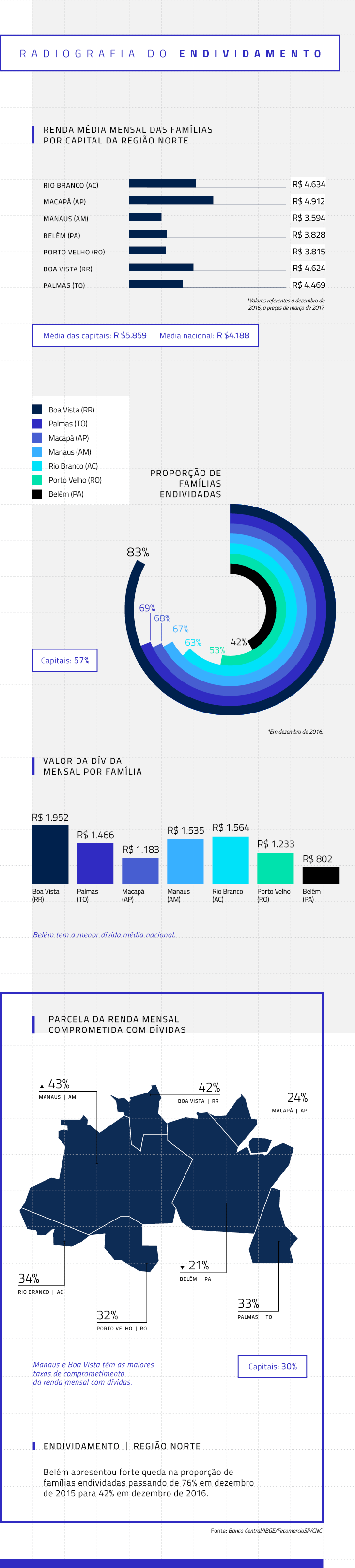 info__radiografiadoendividamento_regiaonorte_v4