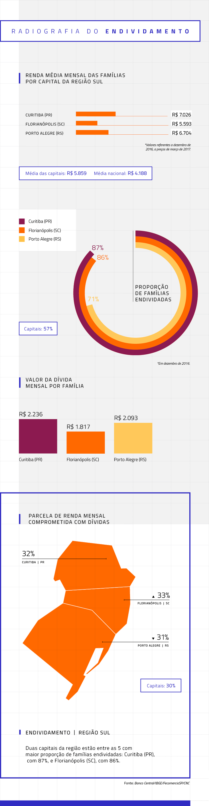 info__radiografiadoendividamento_regiaosul_v3