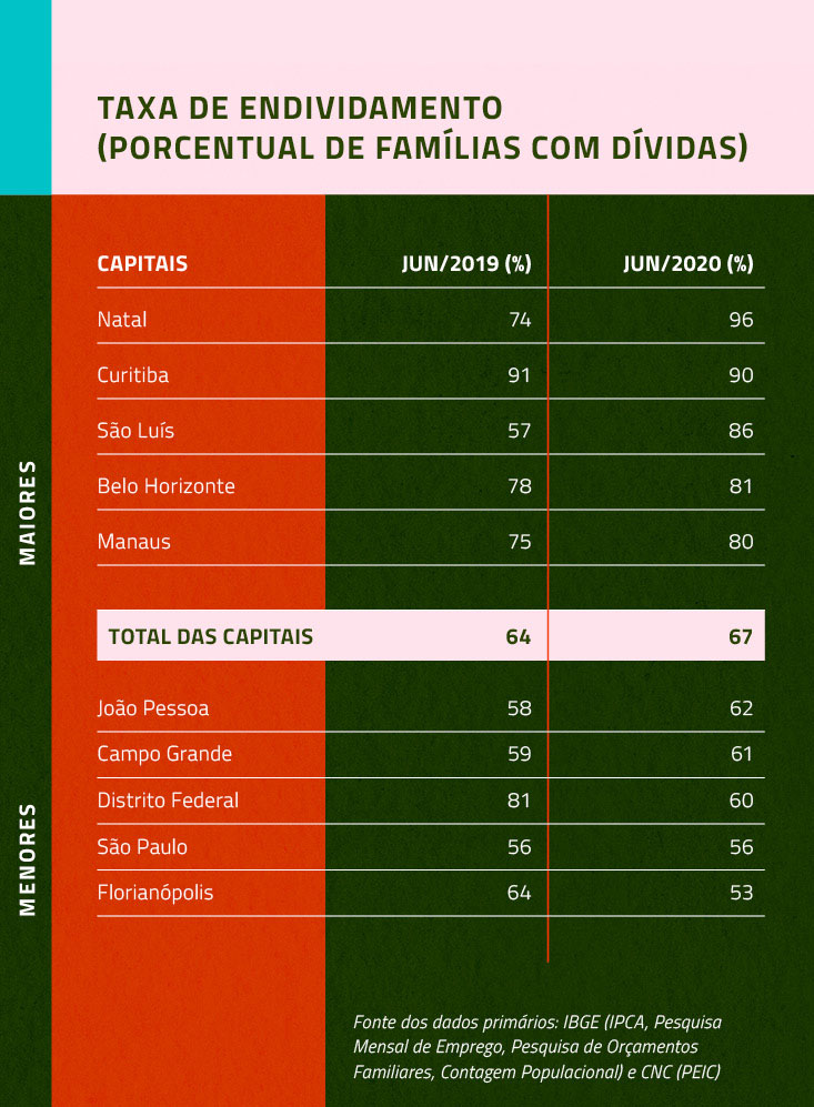 tabela-2.1__radiografia-do-endividamento_das_familias