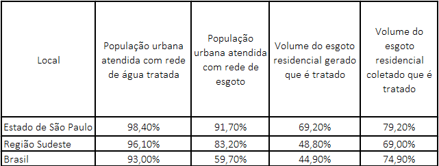 rede_esgoto_paulista