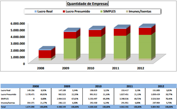 regimes_de_tributao