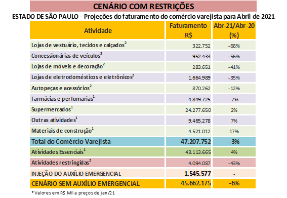 cenario_com_restrioes_varejo_abril_2021