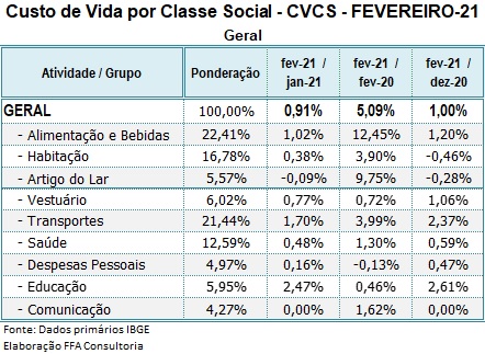 cvcs-fevereiro_21