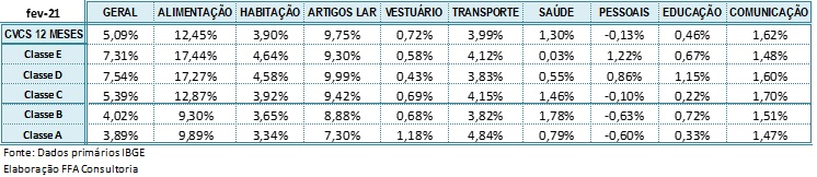 cvcs-fevereiro_21_classes