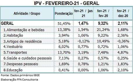 cvcs-fevereiro_21_geral_