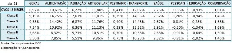 cvcs_abril_2021_grupos