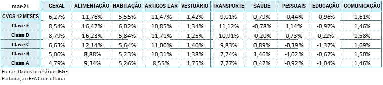 cvcs_marco_21_classes_grupos