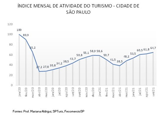 grfico_imat_sp_setembro_2021_