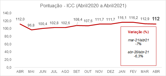 icc_abril_2021