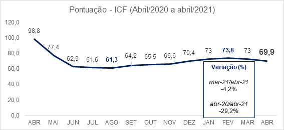 icf_abril_2021