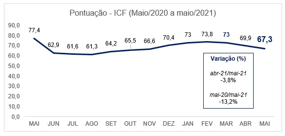 icf_maio_21