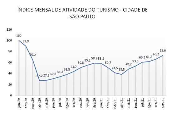 imat-sp_outubro_2021_grafico