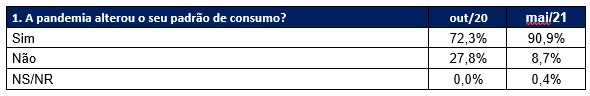 mudanca_padrao_consumo_1